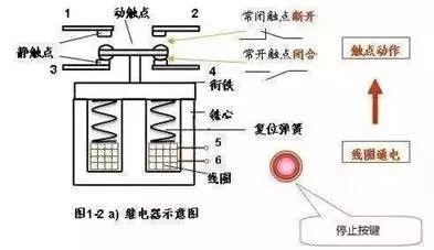 中間繼電器代替小型接觸器