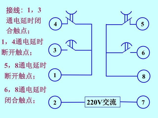 時間繼電器分類