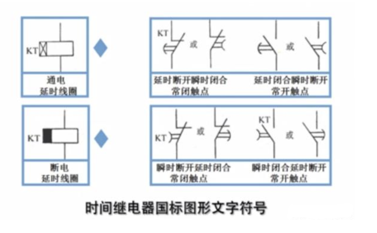 時間繼電器工作原理