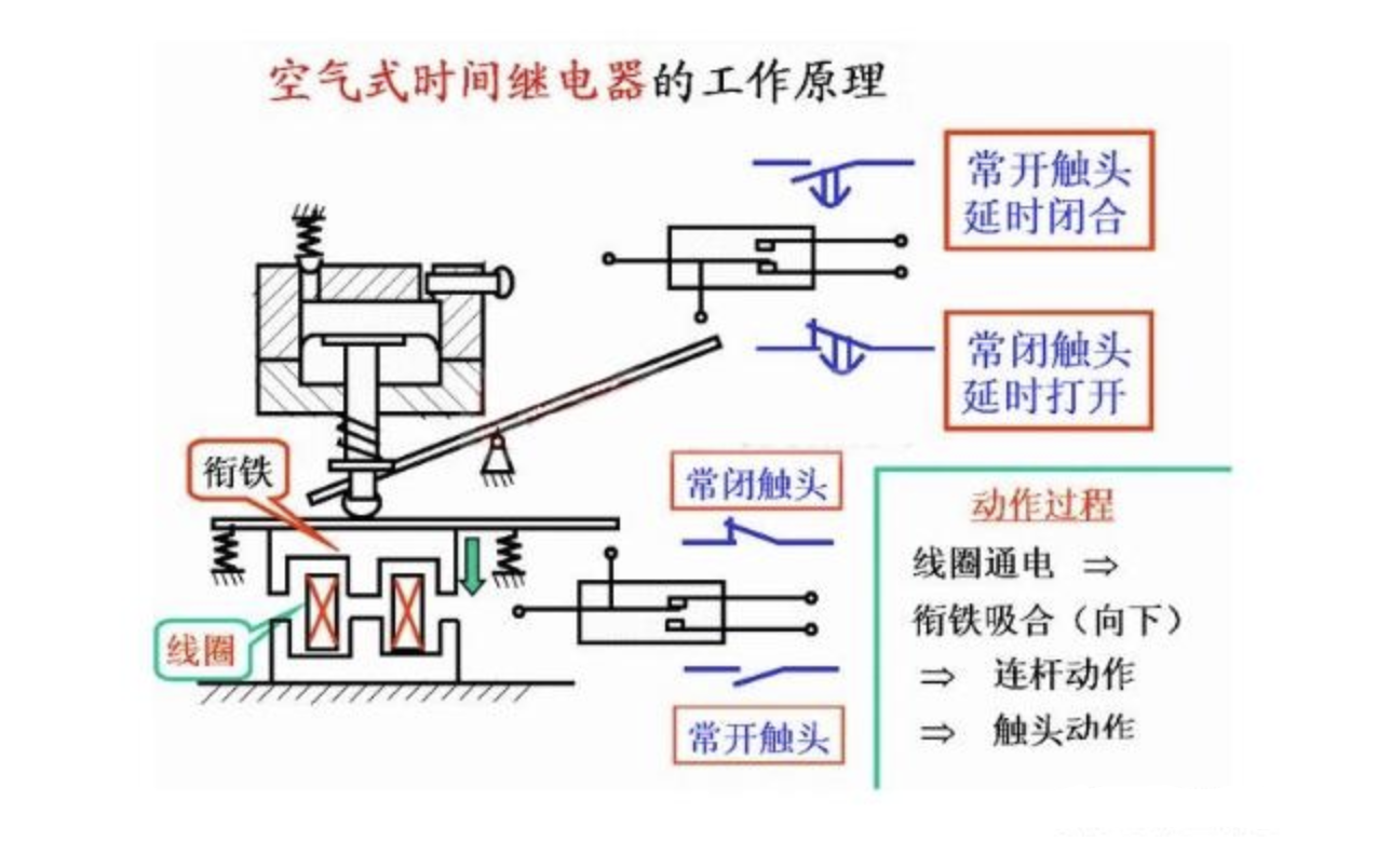 時間繼電器工作原理